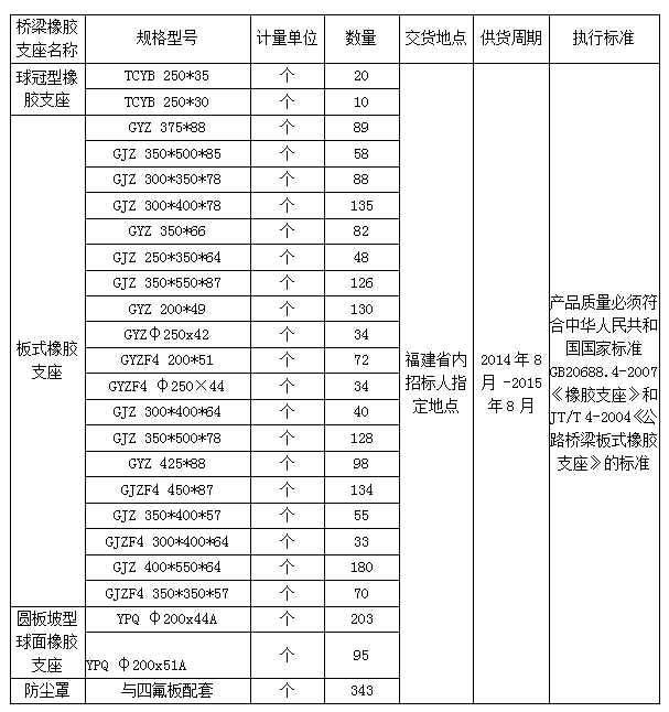 福建高速养护网 -  华体会正规平台,华体会（中国）