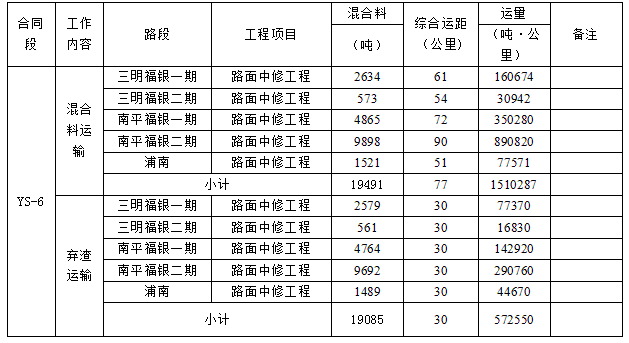 福建高速养护网 -  华体会正规平台,华体会（中国）