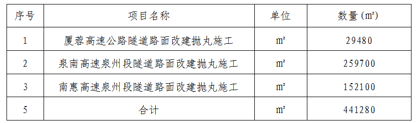 福建高速养护网 -  华体会正规平台,华体会（中国）