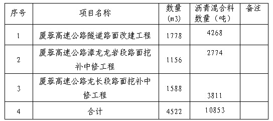 福建高速养护网 -  华体会正规平台,华体会（中国）