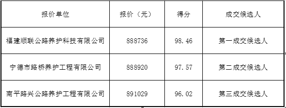 福建高速养护网 -  华体会正规平台,华体会（中国）