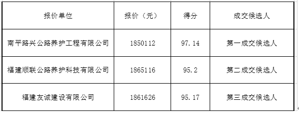 福建高速养护网 -  华体会正规平台,华体会（中国）