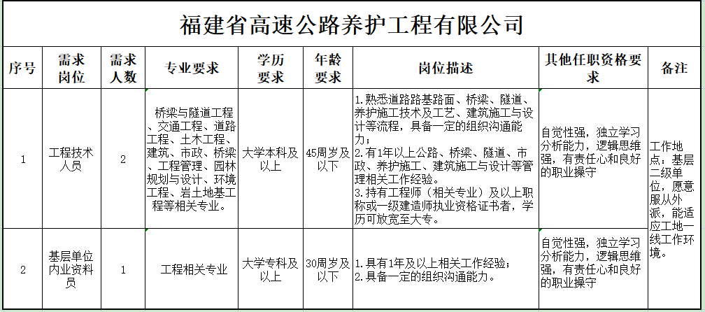 福建高速养护网 -  华体会正规平台,华体会（中国）