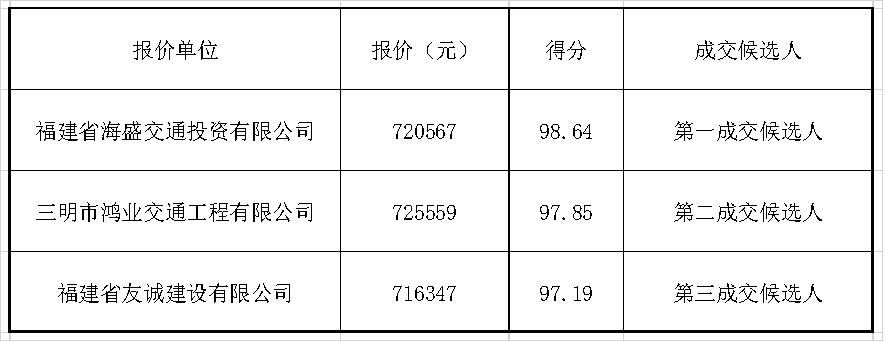 福建高速养护网 -  华体会正规平台,华体会（中国）